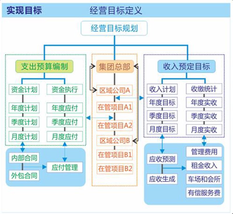 重庆软件外包市场的现状与发展