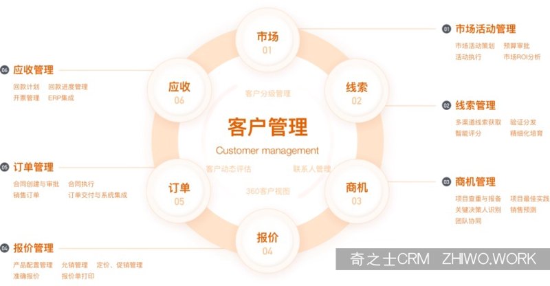 重庆软件外包行业：抓住数字化转型的契机